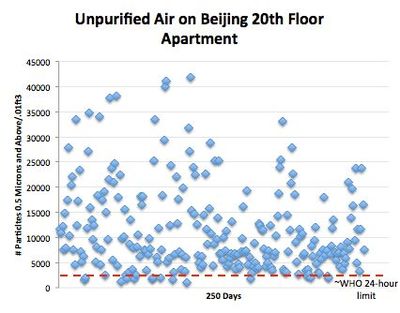 【翻譯】印度還沒有工業化,為什么環境污染比作為“世界工廠”的中國還要嚴重?