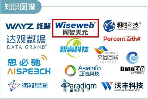 網(wǎng)智天元強勢入選 2022中國企業(yè)數(shù)智化轉型升級服務全景圖 產(chǎn)業(yè)圖譜1.0版